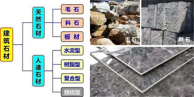 石材品种解析,资深人士手把手教你挑石材
